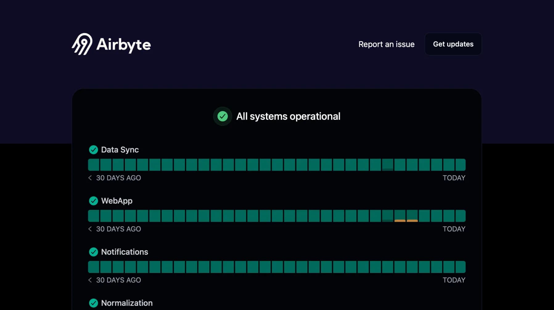 Airbyte Status Page