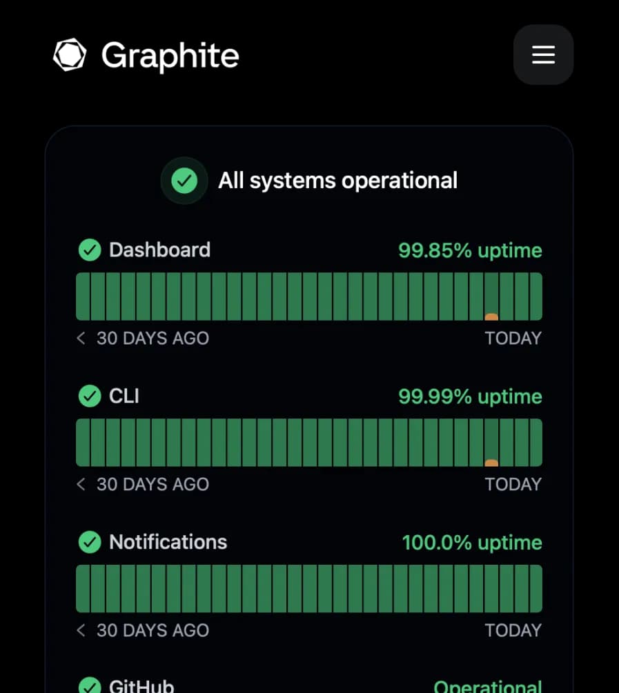 Graphite Status Page