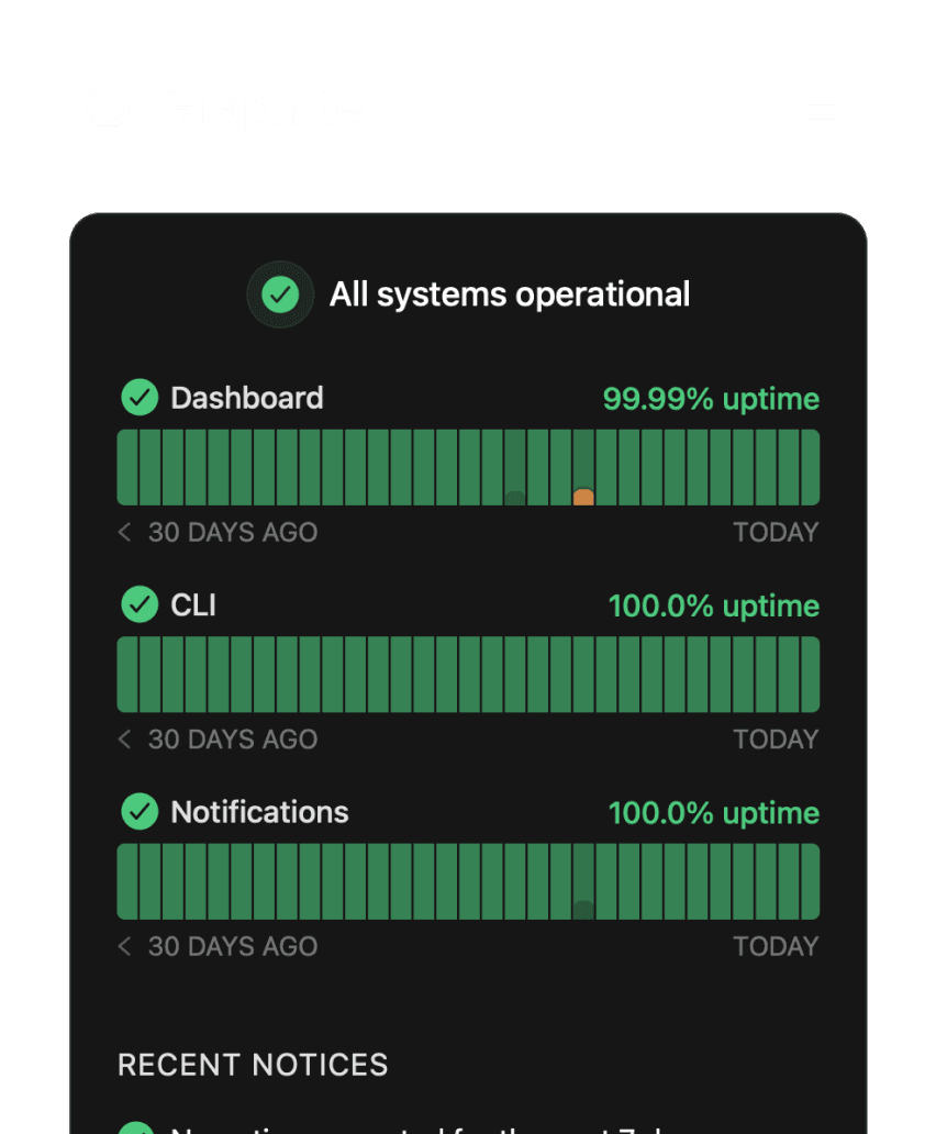 Graphite Status Page