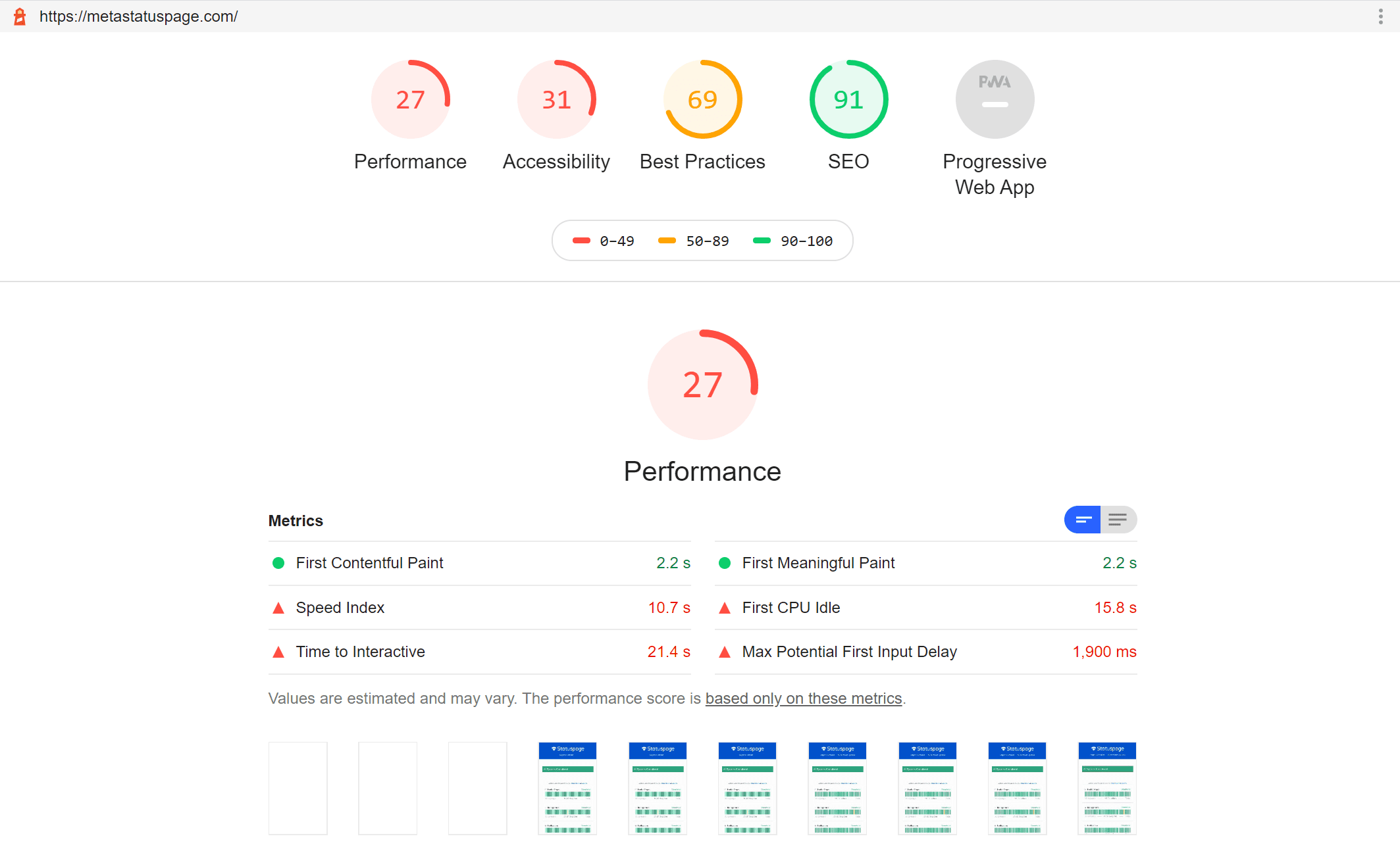 Statuspage Score