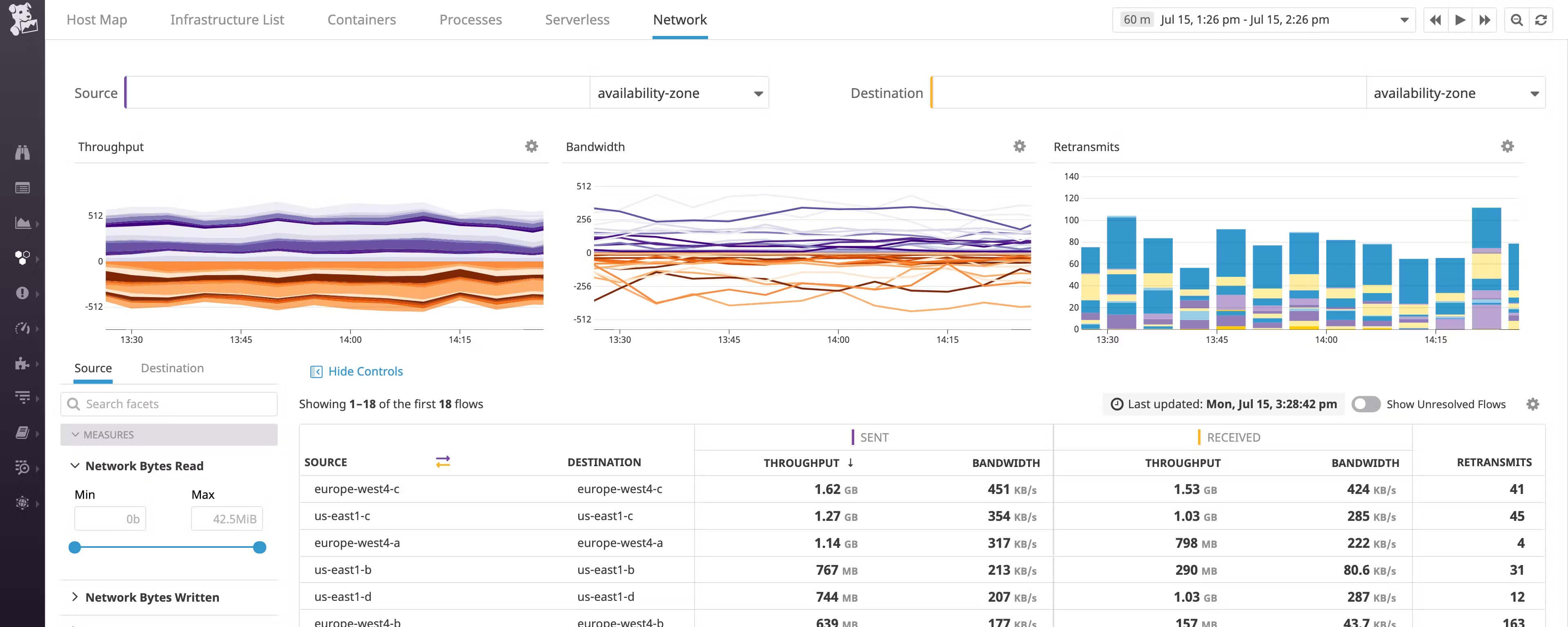 Best Datadog Alternatives For Every Use