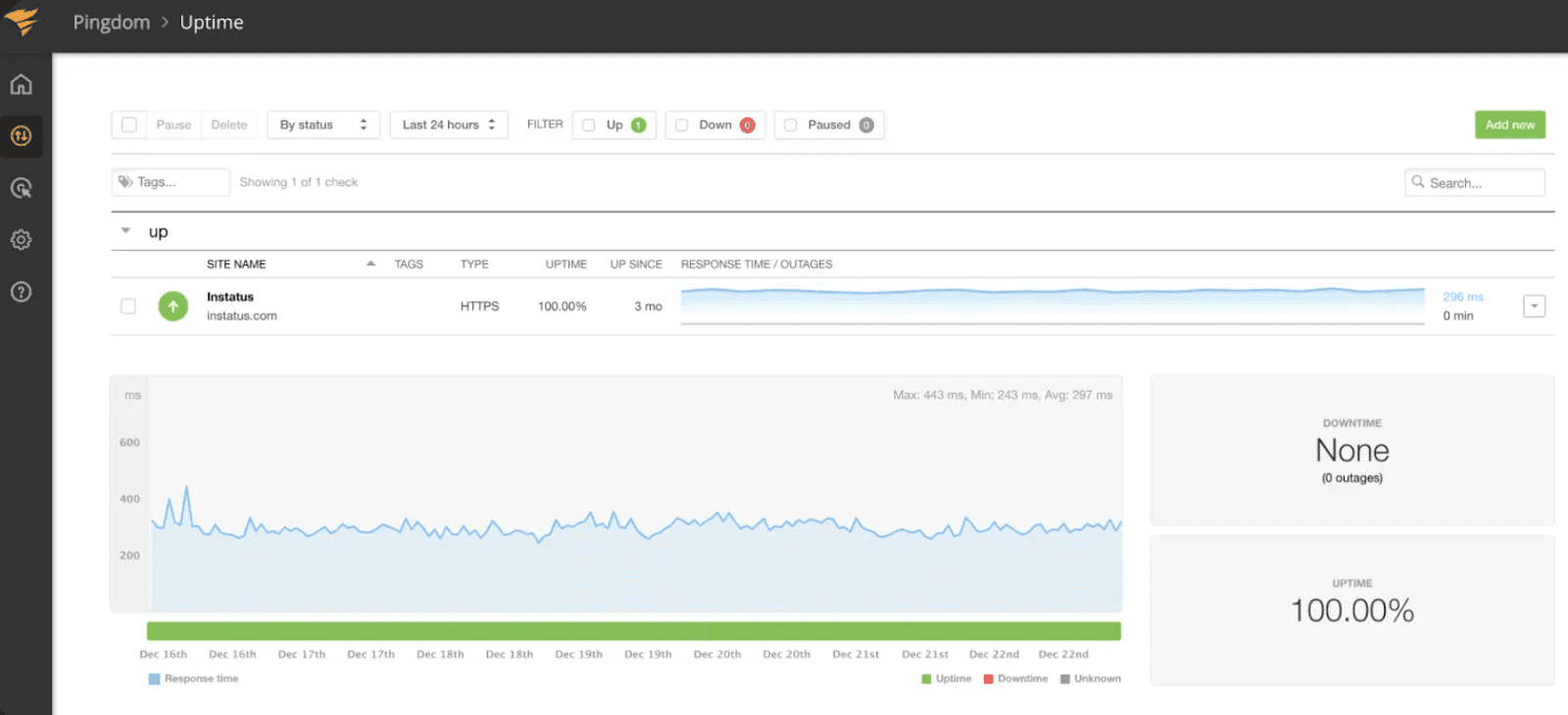 Automated Incident Response