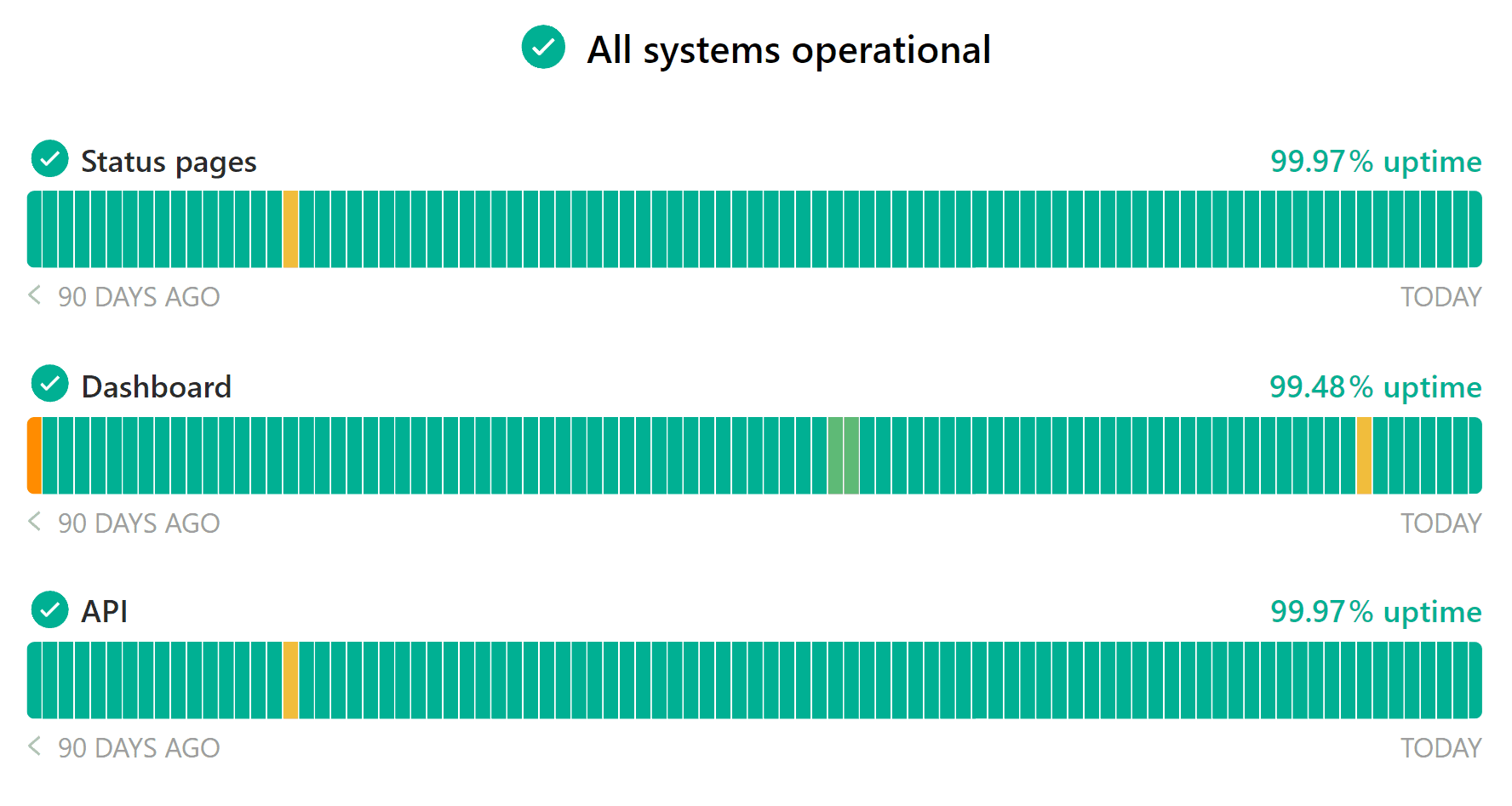 Instatus status page colors